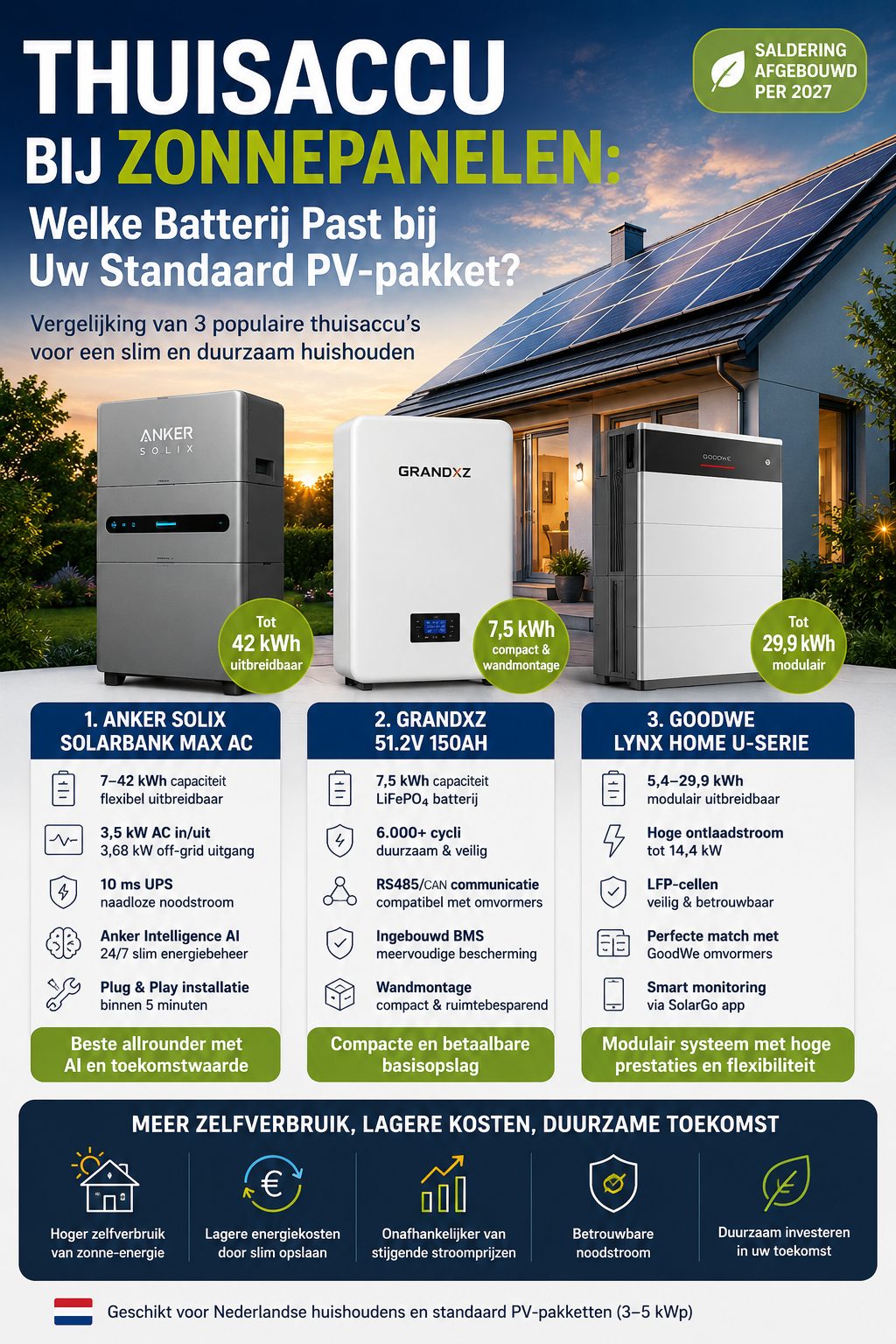 Home Battery with Solar Panels: Which Battery Suits Your Standard PV Package?