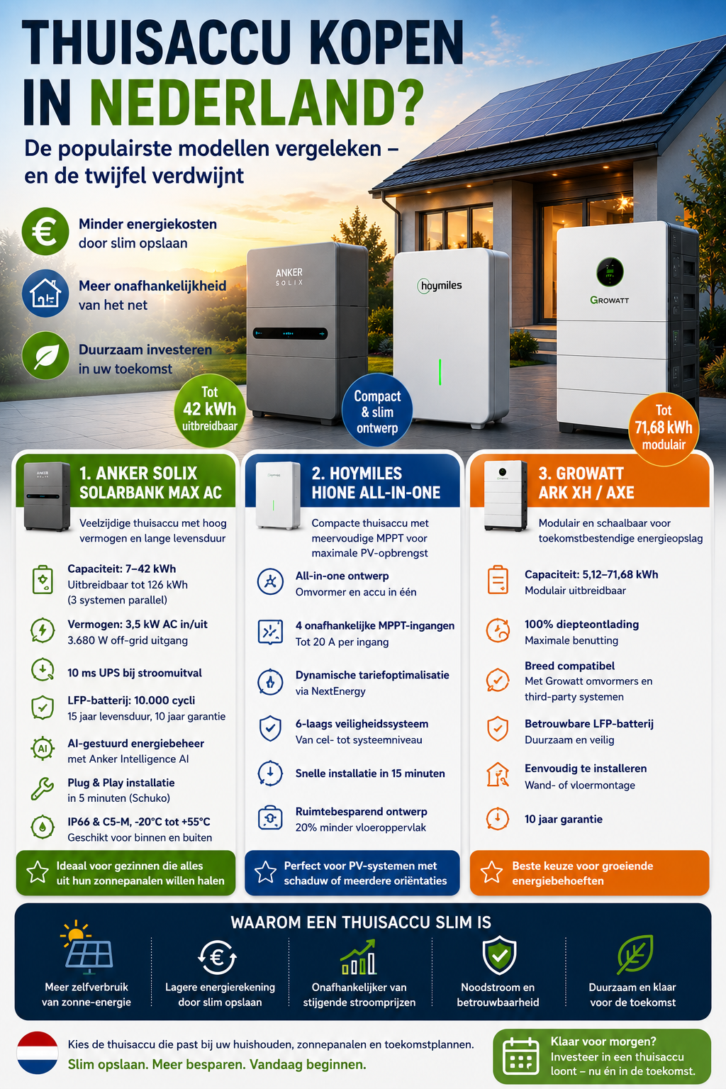 Buying a home battery in the Netherlands?