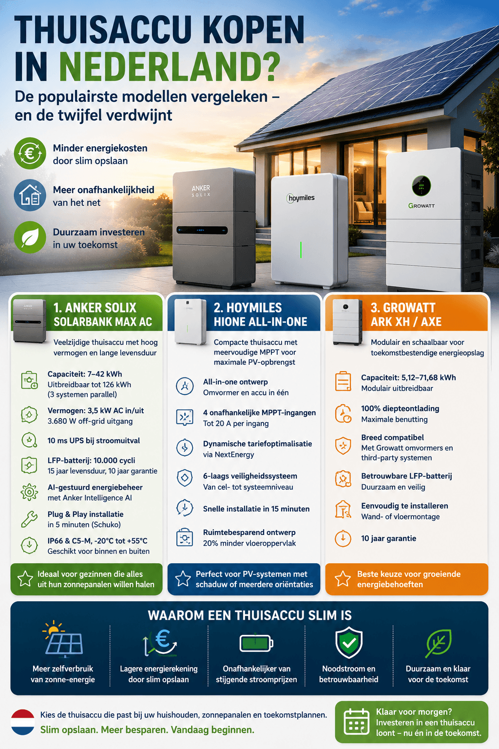 Home batteries compared: which type lowers your energy costs the most?
